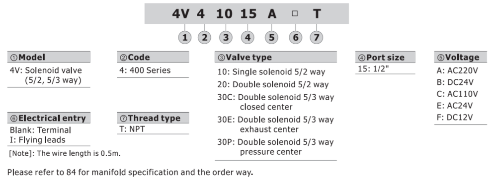 4V42015AT AIRTAC CONTROL VALVE, 4V4 SERIES, DOUBLE SOLENOID<BR>4 WAY 2 POSITION  220VAC, 1/2"NPT, DIN